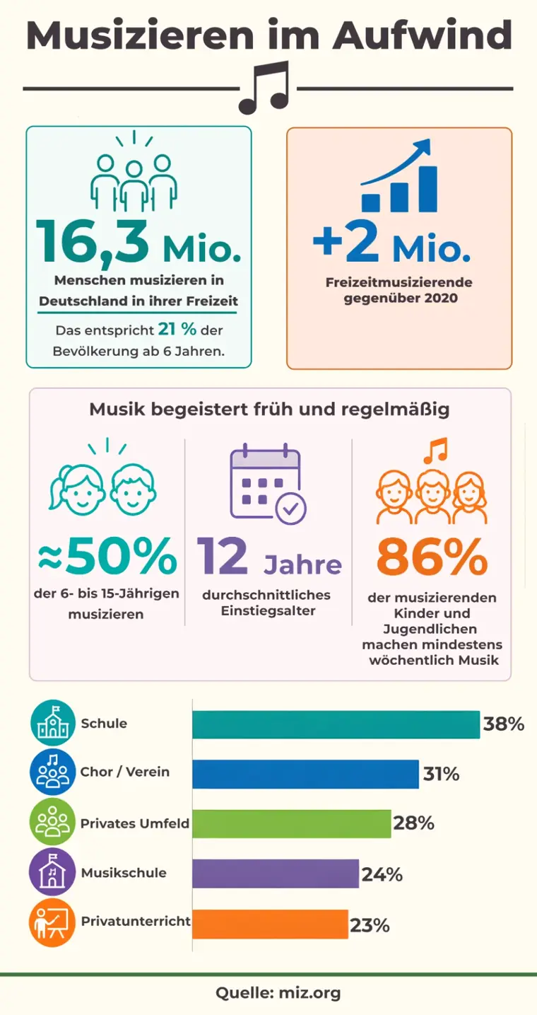 westfalium.de infographic